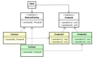 Android設(shè)計(jì)模式 各種工廠(chǎng)方法模式解析