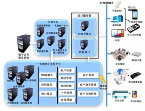 傳奇密碼學家眼中的支付寶安全與網絡設計