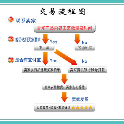 龍升電腦雕刻·高檔貼框獎牌定制，授權加盟牌的一站式之選