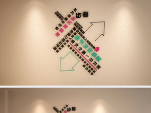 創意文化墻設計 激發銷售團隊斗志的視覺力量