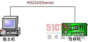嵌入式Linux開(kāi)發(fā)解析 核心調(diào)試工具與軟硬件輔助設(shè)備生態(tài)